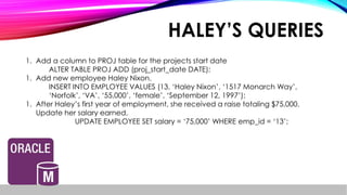 HALEY’S QUERIES
1. Add a column to PROJ table for the projects start date
ALTER TABLE PROJ ADD (proj_start_date DATE);
1. Add new employee Haley Nixon.
INSERT INTO EMPLOYEE VALUES (13, ‘Haley Nixon’, ‘1517 Monarch Way’,
‘Norfolk’, ‘VA’, ‘55,000’, ‘female’, ‘September 12, 1997’);
1. After Haley’s first year of employment, she received a raise totaling $75,000.
Update her salary earned.
UPDATE EMPLOYEE SET salary = ‘75,000’ WHERE emp_id = ‘13’;
 