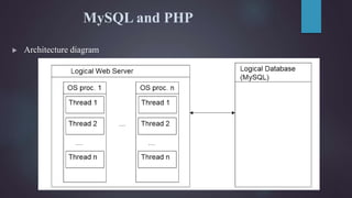 Database Connectivity in PHP | PPTX