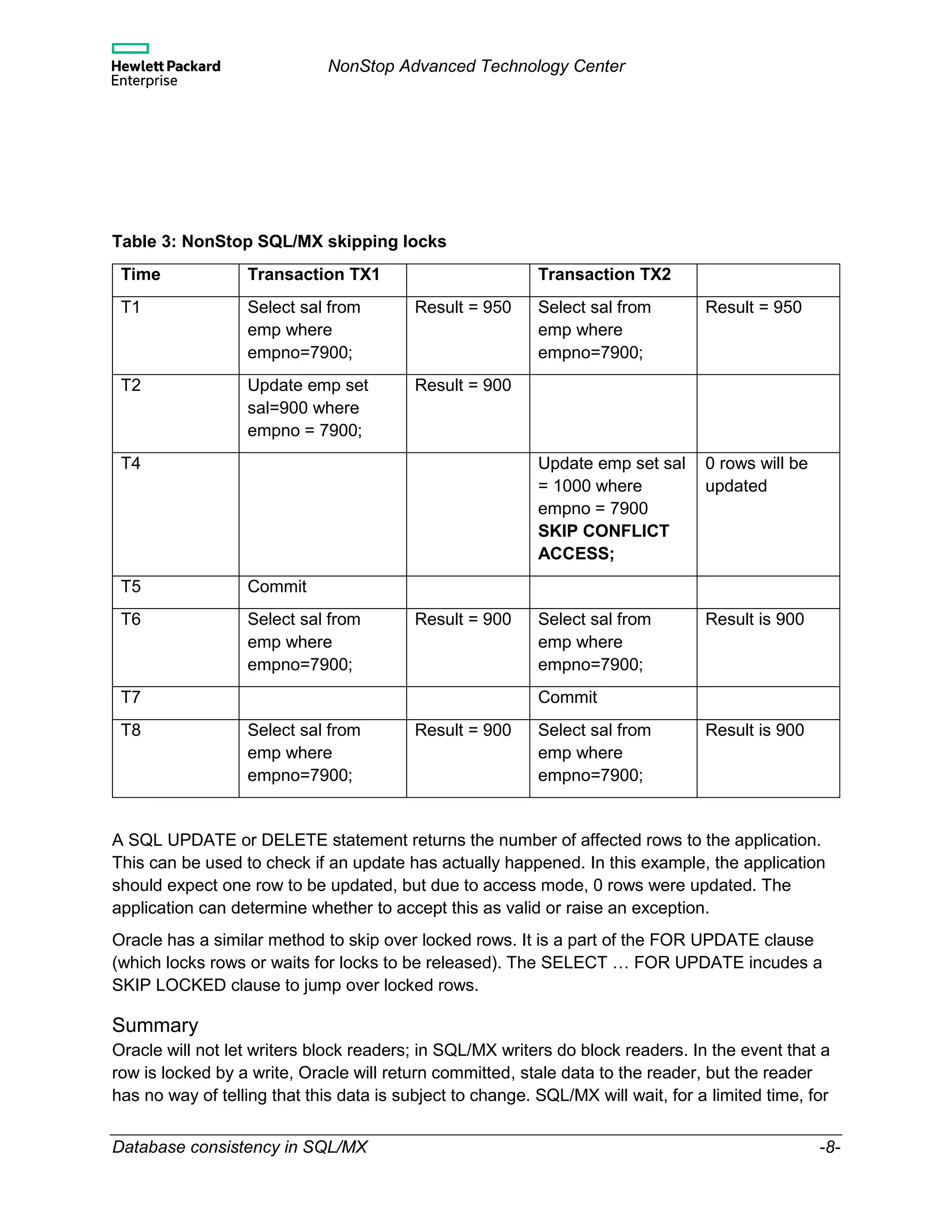 NonStop Advanced Technology Center
Database consistency in SQL/MX -8-
Table 3: NonStop SQL/MX skipping locks
Time Transaction TX1 Transaction TX2
T1 Select sal from
emp where
empno=7900;
Result = 950 Select sal from
emp where
empno=7900;
Result = 950
T2 Update emp set
sal=900 where
empno = 7900;
Result = 900
T4 Update emp set sal
= 1000 where
empno = 7900
SKIP CONFLICT
ACCESS;
0 rows will be
updated
T5 Commit
T6 Select sal from
emp where
empno=7900;
Result = 900 Select sal from
emp where
empno=7900;
Result is 900
T7 Commit
T8 Select sal from
emp where
empno=7900;
Result = 900 Select sal from
emp where
empno=7900;
Result is 900
A SQL UPDATE or DELETE statement returns the number of affected rows to the application.
This can be used to check if an update has actually happened. In this example, the application
should expect one row to be updated, but due to access mode, 0 rows were updated. The
application can determine whether to accept this as valid or raise an exception.
Oracle has a similar method to skip over locked rows. It is a part of the FOR UPDATE clause
(which locks rows or waits for locks to be released). The SELECT … FOR UPDATE incudes a
SKIP LOCKED clause to jump over locked rows.
Summary
Oracle will not let writers block readers; in SQL/MX writers do block readers. In the event that a
row is locked by a write, Oracle will return committed, stale data to the reader, but the reader
has no way of telling that this data is subject to change. SQL/MX will wait, for a limited time, for
 