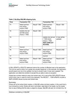 NonStop Advanced Technology Center
Database consistency in SQL/MX -8-
Table 3: NonStop SQL/MX skipping locks
Time Transaction TX1 Transaction TX2
T1 Select sal from
emp where
empno=7900;
Result = 950 Select sal from
emp where
empno=7900;
Result = 950
T2 Update emp set
sal=900 where
empno = 7900;
Result = 900
T4 Update emp set sal
= 1000 where
empno = 7900
SKIP CONFLICT
ACCESS;
0 rows will be
updated
T5 Commit
T6 Select sal from
emp where
empno=7900;
Result = 900 Select sal from
emp where
empno=7900;
Result is 900
T7 Commit
T8 Select sal from
emp where
empno=7900;
Result = 900 Select sal from
emp where
empno=7900;
Result is 900
A SQL UPDATE or DELETE statement returns the number of affected rows to the application.
This can be used to check if an update has actually happened. In this example, the application
should expect one row to be updated, but due to access mode, 0 rows were updated. The
application can determine whether to accept this as valid or raise an exception.
Oracle has a similar method to skip over locked rows. It is a part of the FOR UPDATE clause
(which locks rows or waits for locks to be released). The SELECT … FOR UPDATE incudes a
SKIP LOCKED clause to jump over locked rows.
Summary
Oracle will not let writers block readers; in SQL/MX writers do block readers. In the event that a
row is locked by a write, Oracle will return committed, stale data to the reader, but the reader
has no way of telling that this data is subject to change. SQL/MX will wait, for a limited time, for
 