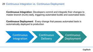 29
Continuous Integration: Developers commit and integrate their changes to
master branch (trunk) daily, triggering automated builds and automated tests
Continuous Deployment: Every change that passes automated tests is
automatically deployed to production
Continuous Integration vs. Continuous Deployment
Continuous
Integration
Continuous
Delivery
Continuous
Deployment
 
