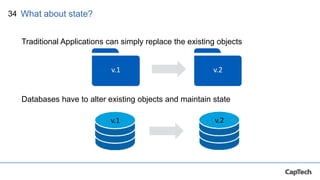 34
Traditional Applications can simply replace the existing objects
Databases have to alter existing objects and maintain state
What about state?
v.2v.1
v.1 v.2
 