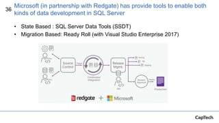 36
Microsoft (in partnership with Redgate) has provide tools to enable both
kinds of data development in SQL Server
• State Based : SQL Server Data Tools (SSDT)
• Migration Based: Ready Roll (with Visual Studio Enterprise 2017)
 