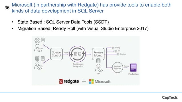 Continuous Database Delivery - 7/12/2018 | PPT