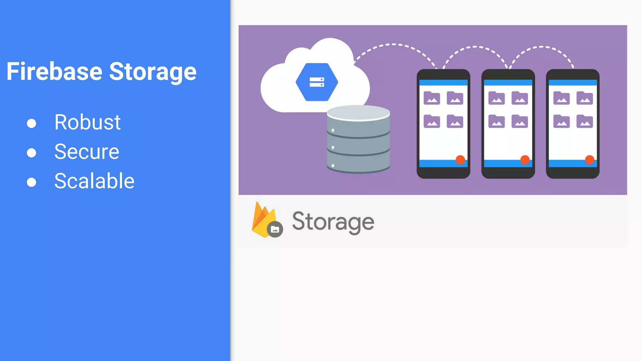 Firebase Storage
● Robust
● Secure
● Scalable
