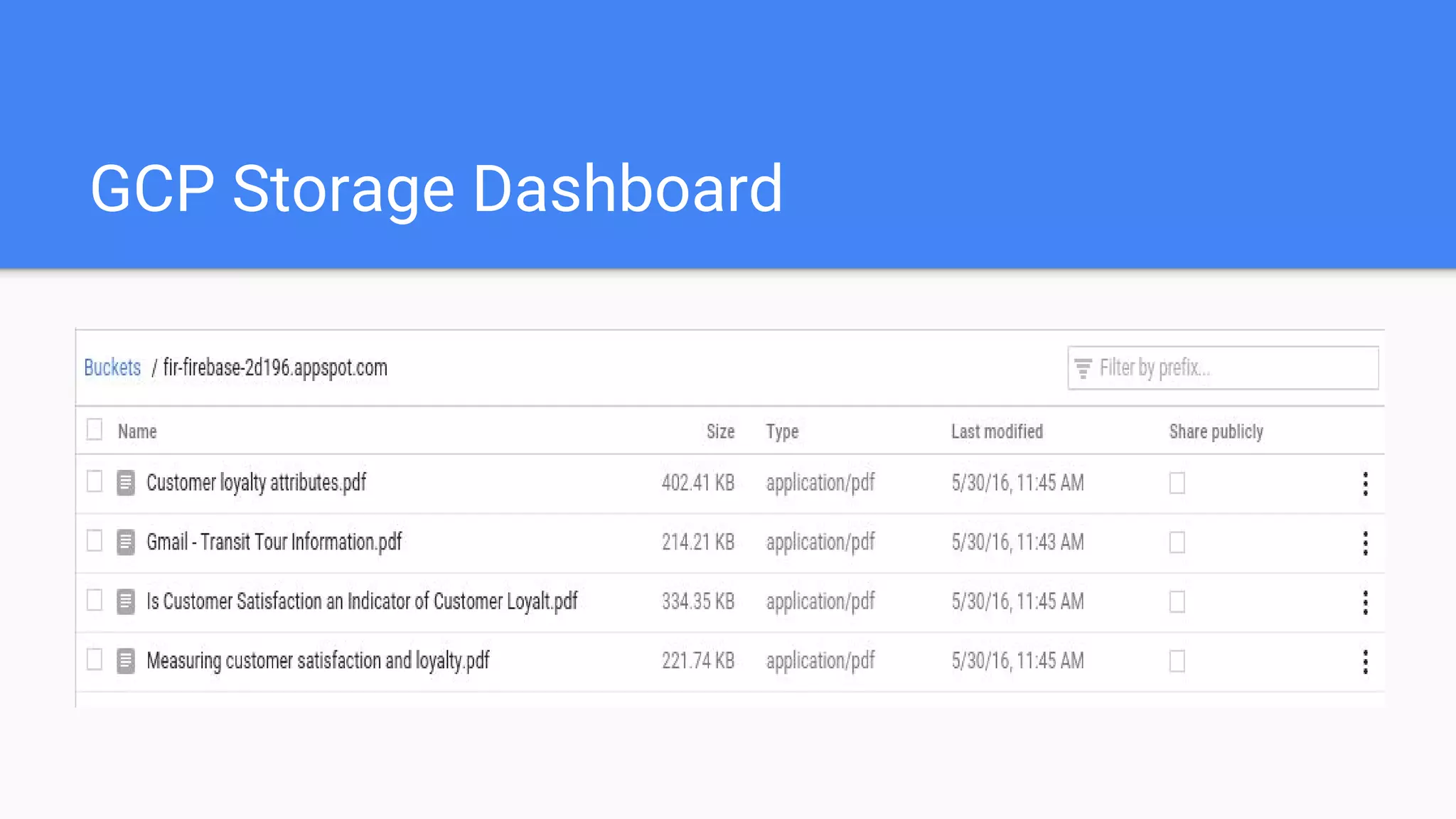 GCP Storage Dashboard