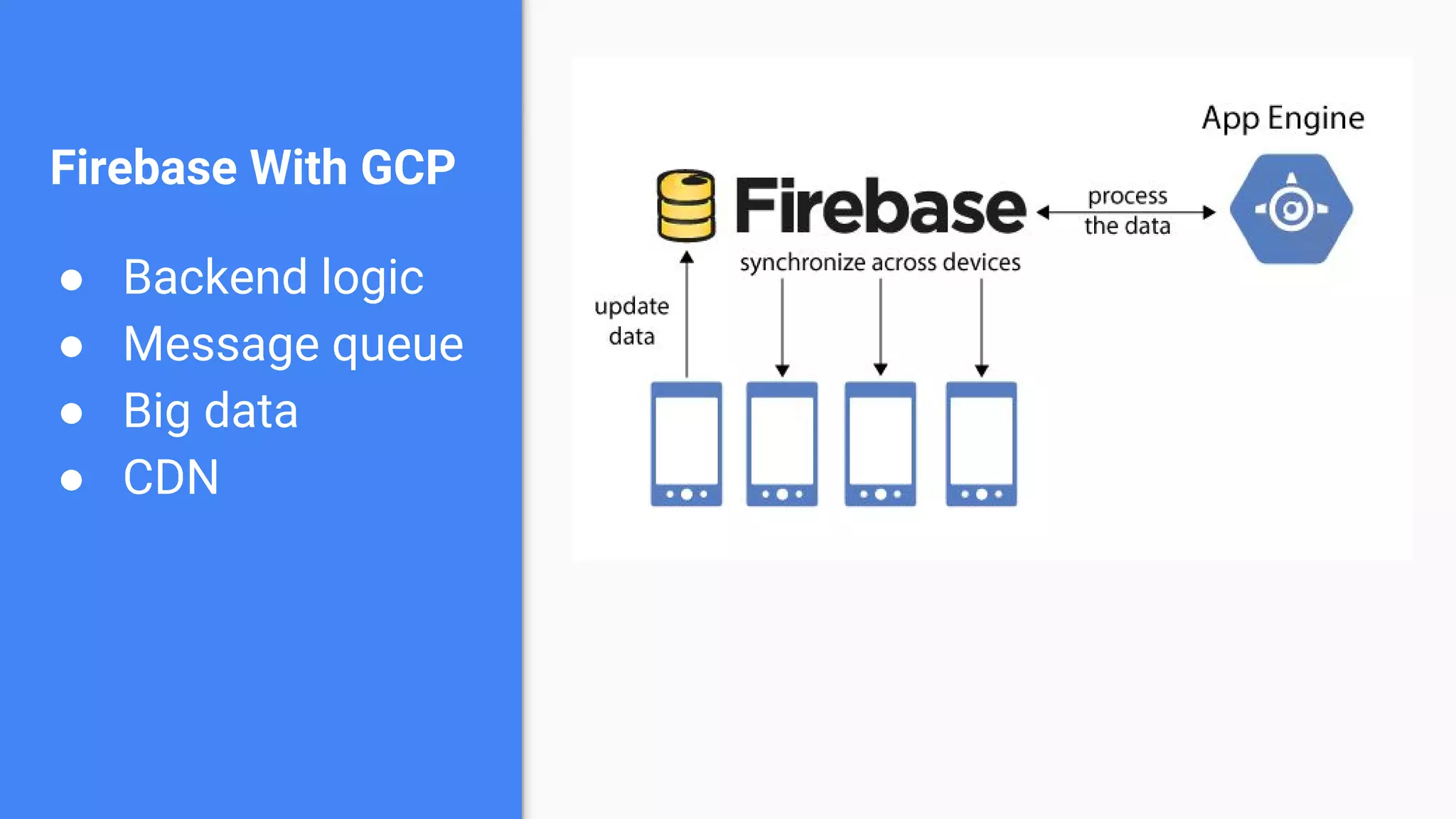 Database data storage hosting with firebase ppt