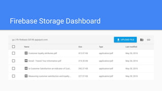 Firebase Storage Dashboard
 