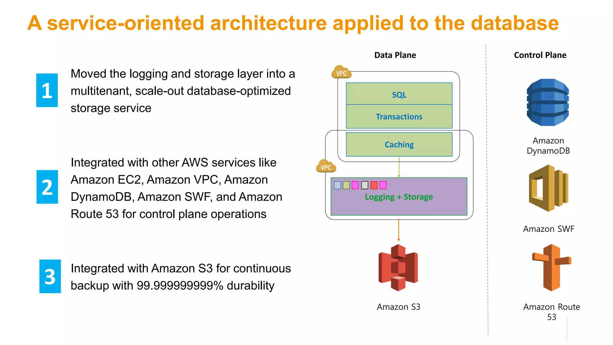 A service-oriented architecture applied to the database
Moved the logging and storage layer into a
multitenant, scale-out database-optimized
storage service
Integrated with other AWS services like
Amazon EC2, Amazon VPC, Amazon
DynamoDB, Amazon SWF, and Amazon
Route 53 for control plane operations
Integrated with Amazon S3 for continuous
backup with 99.999999999% durability
Control PlaneData Plane
Amazon
DynamoDB
Amazon SWF
Amazon Route
53
Logging + Storage
SQL
Transactions
Caching
Amazon S3
1
2
3
 