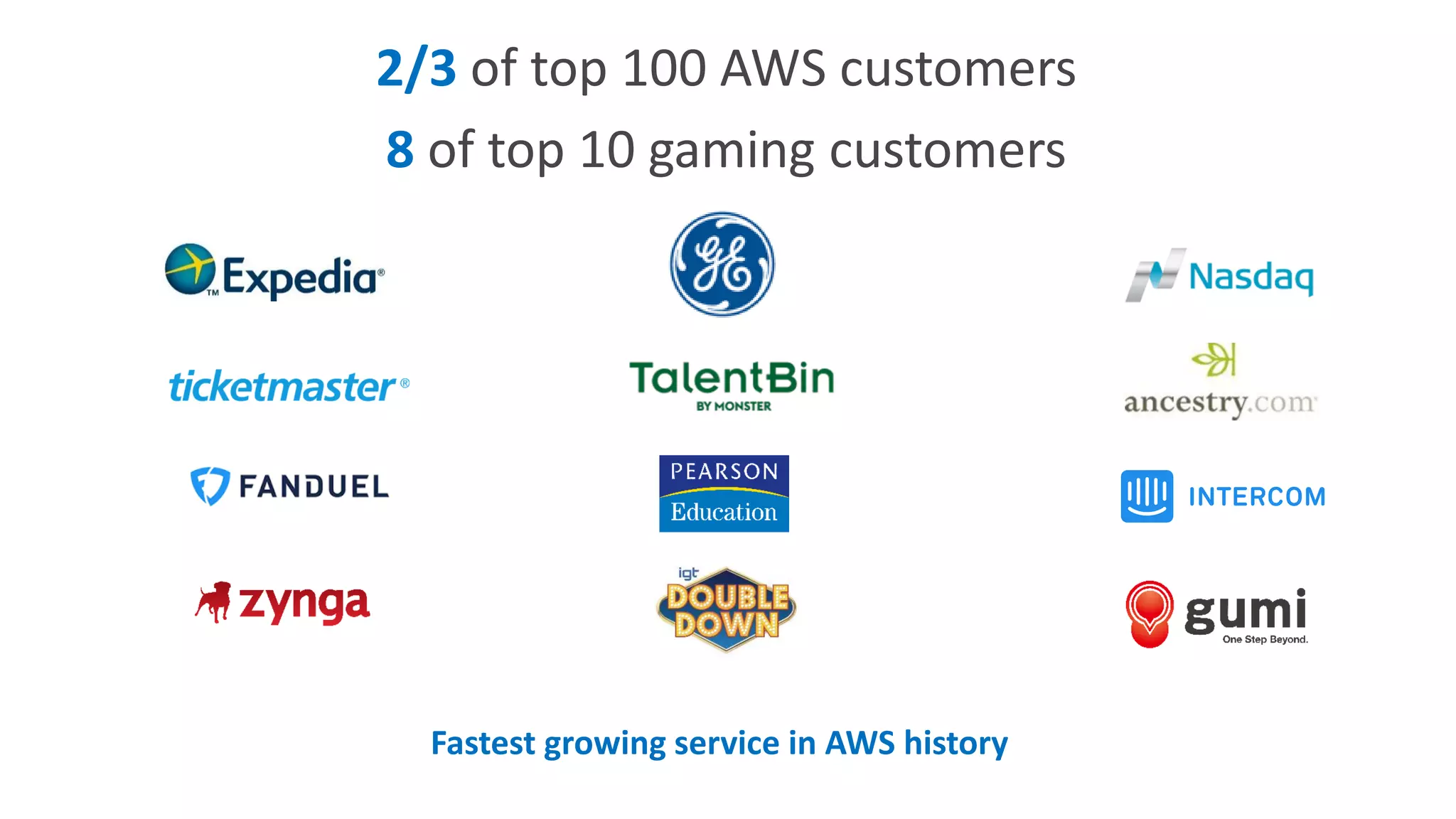 2/3 of top 100 AWS customers
8 of top 10 gaming customers
Fastest growing service in AWS history
 