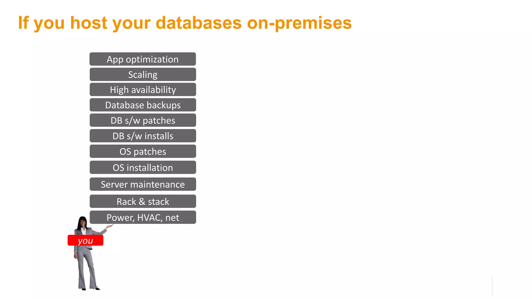 If you host your databases on-premises
Power, HVAC, net
Rack & stack
Server maintenance
OS patches
DB s/w patches
Database backups
Scaling
High availability
DB s/w installs
OS installation
you
App optimization
 