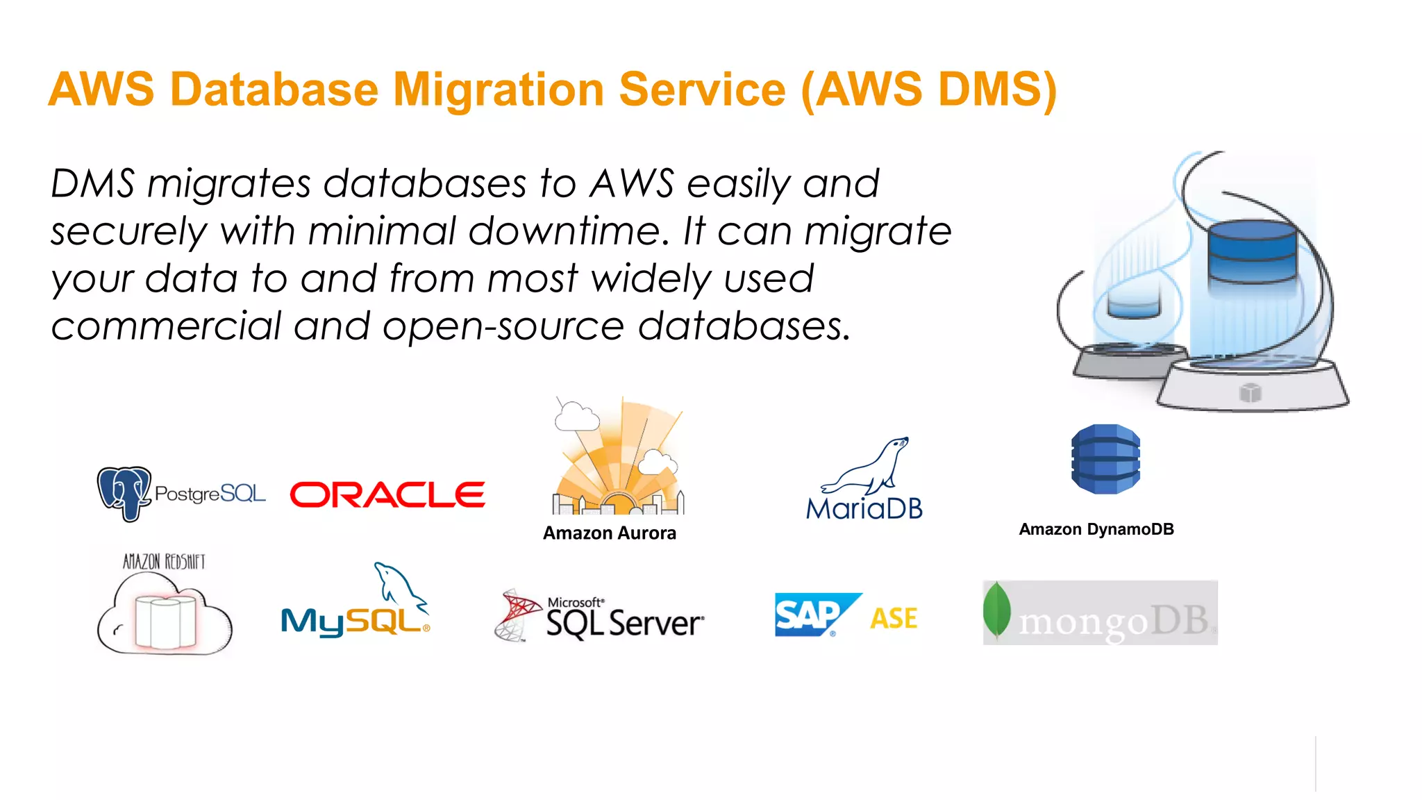 AWS Database Migration Service (AWS DMS)
DMS migrates databases to AWS easily and
securely with minimal downtime. It can migrate
your data to and from most widely used
commercial and open-source databases.
Amazon Aurora Amazon DynamoDB
 