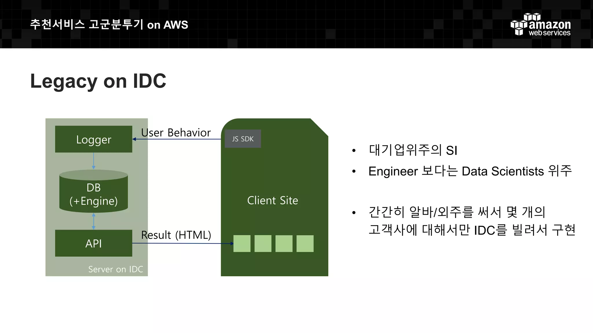 추천서비스 고군분투기 on AWS
Legacy on IDC
Server on IDC
Logger
API
DB
(+Engine) Client Site
User Behavior
Result (HTML)
JS SDK
• 대기업위주의 SI
• Engineer 보다는 Data Scientists 위주
• 간간히 알바/외주를 써서 몇 개의
고객사에 대해서만 IDC를 빌려서 구현
 