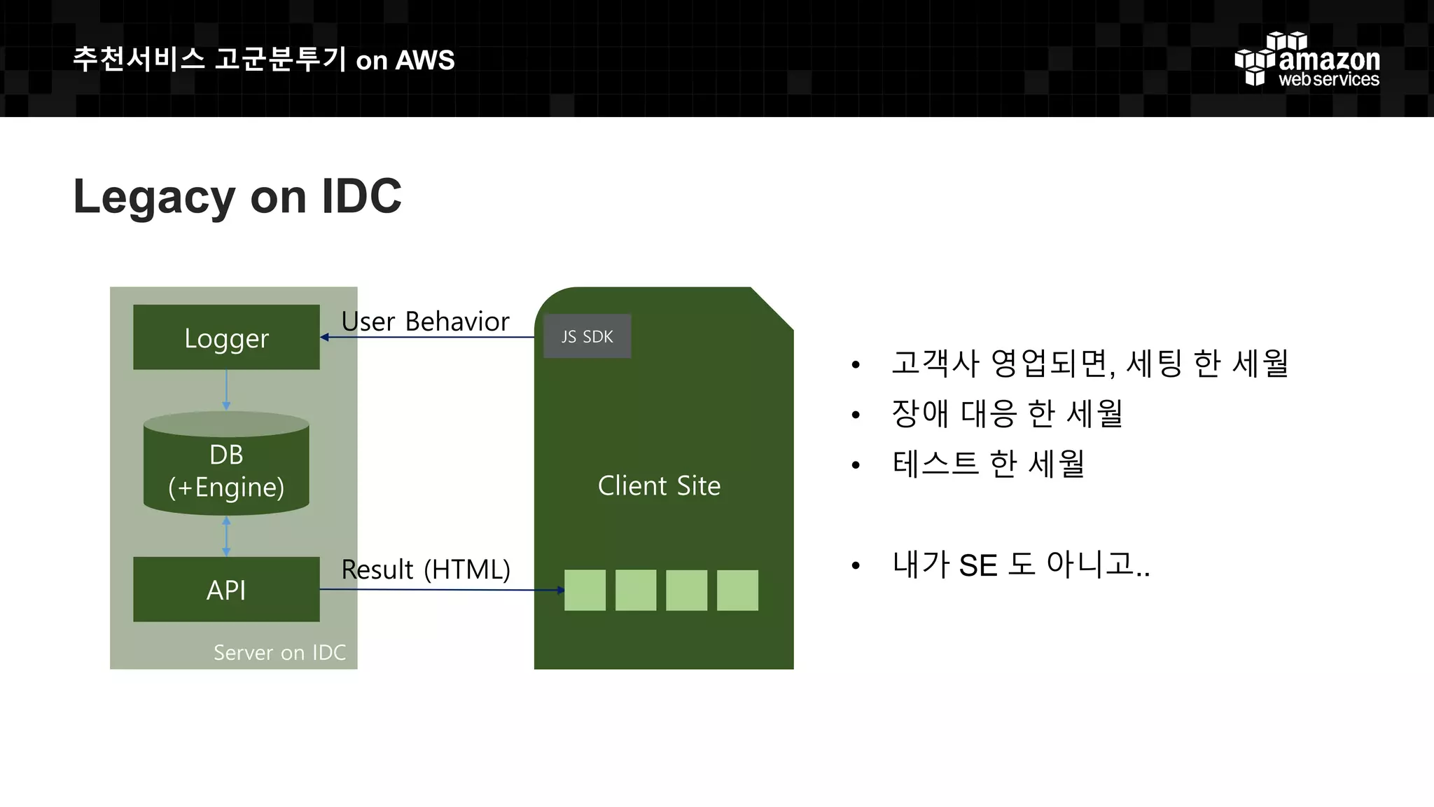 추천서비스 고군분투기 on AWS
Legacy on IDC
Server on IDC
Logger
API
DB
(+Engine) Client Site
User Behavior
Result (HTML)
JS SDK
• 고객사 영업되면, 세팅 한 세월
• 장애 대응 한 세월
• 테스트 한 세월
• 내가 SE 도 아니고..
 