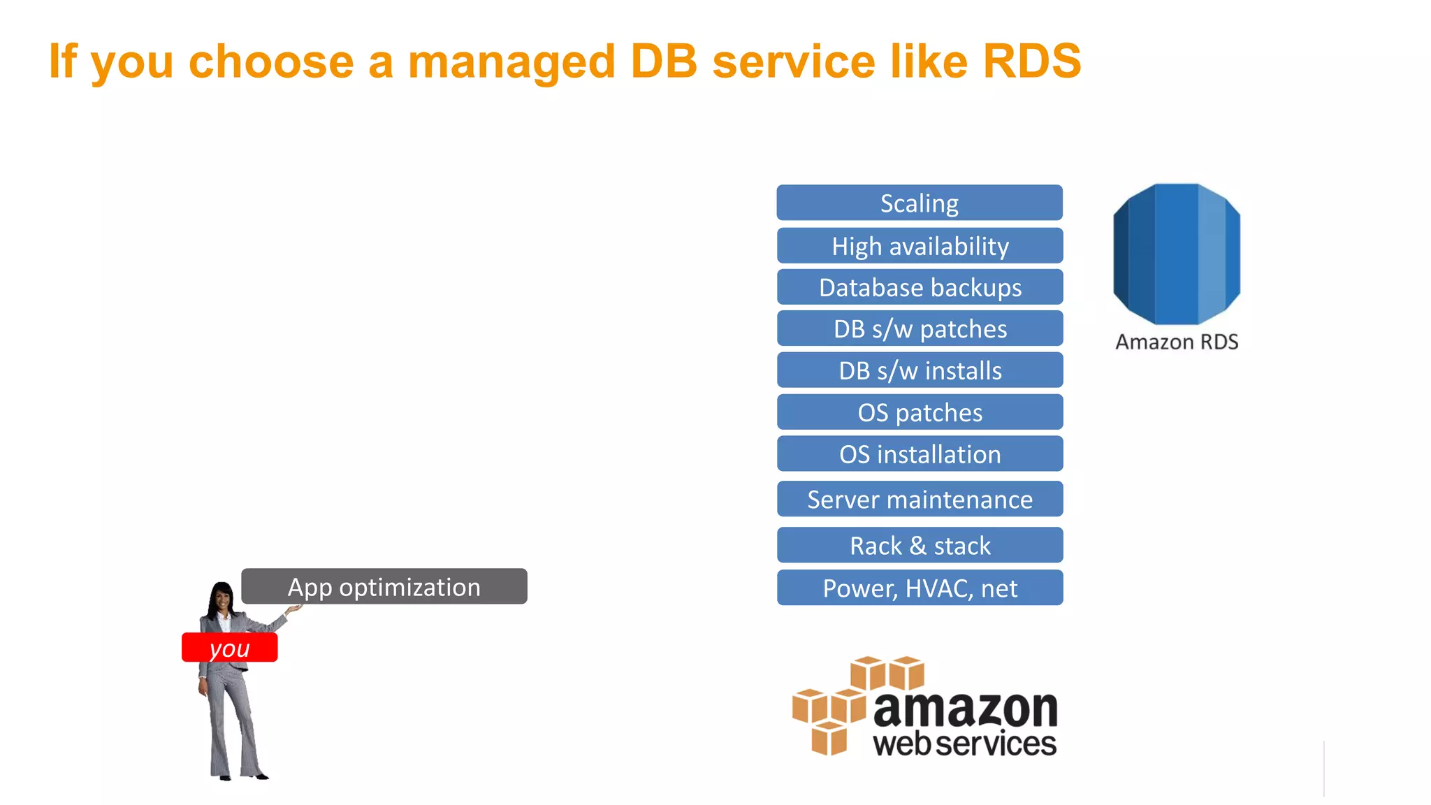 If you choose a managed DB service like RDS
Power, HVAC, net
Rack & stack
Server maintenance
OS patches
DB s/w patches
Database backups
App optimization
High availability
DB s/w installs
OS installation
you
Scaling
 