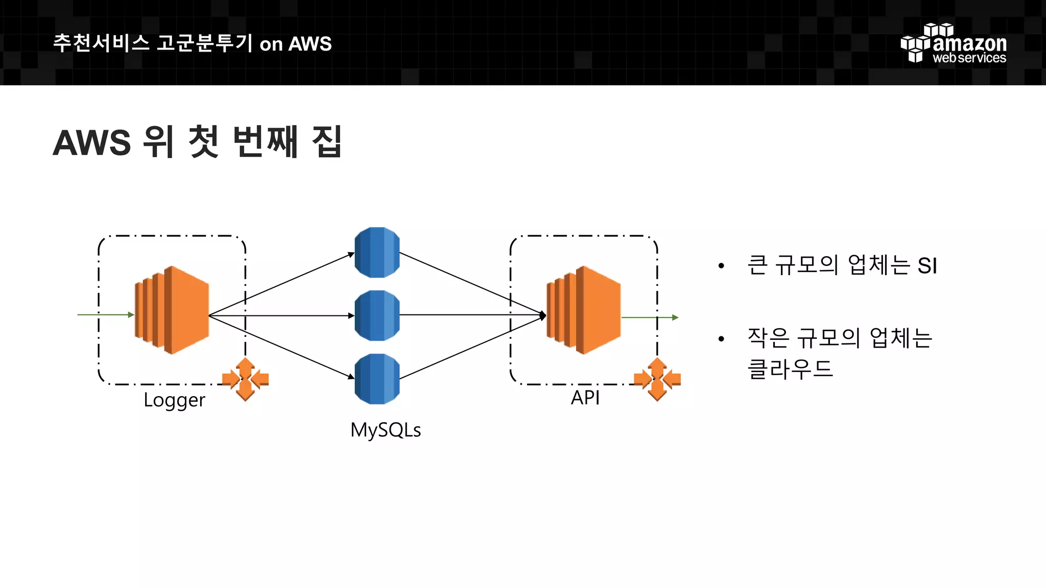 추천서비스 고군분투기 on AWS
AWS 위 첫 번째 집
• 큰 규모의 업체는 SI
• 작은 규모의 업체는
클라우드
MySQLs
Logger API
 