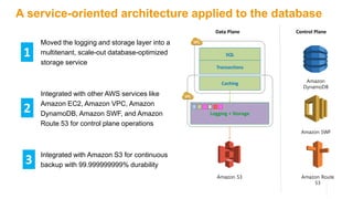 A service-oriented architecture applied to the database
Moved the logging and storage layer into a
multitenant, scale-out database-optimized
storage service
Integrated with other AWS services like
Amazon EC2, Amazon VPC, Amazon
DynamoDB, Amazon SWF, and Amazon
Route 53 for control plane operations
Integrated with Amazon S3 for continuous
backup with 99.999999999% durability
Control PlaneData Plane
Amazon
DynamoDB
Amazon SWF
Amazon Route
53
Logging + Storage
SQL
Transactions
Caching
Amazon S3
1
2
3
 
