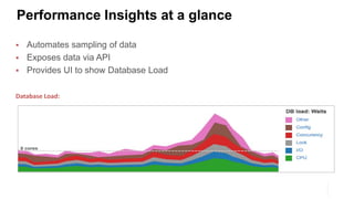  Automates sampling of data
 Exposes data via API
 Provides UI to show Database Load
Database Load:
Performance Insights at a glance
 