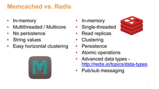 Memcached vs. Redis
• In-memory
• Multithreaded / Multicore
• No persistence
• String values
• Easy horizontal clustering
• In-memory
• Single-threaded
• Read replicas
• Clustering
• Persistence
• Atomic operations
• Advanced data types -
http://redis.io/topics/data-types
• Pub/sub messaging
 