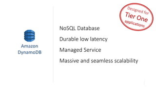 NoSQL Database
Durable low latency
Managed Service
Massive and seamless scalability
Amazon
DynamoDB
 