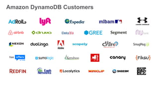 Amazon DynamoDB Customers
 