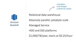 Relational data warehouse
Massively parallel; petabyte scale
Managed Service
HDD and SSD platforms
$1,000/TB/year; starts at $0.25/hour
Amazon
Redshift
a lot faster
a lot cheaper
a whole lot simpler
 