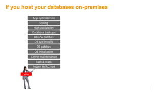 If you host your databases on-premises
Power, HVAC, net
Rack & stack
Server maintenance
OS patches
DB s/w patches
Database backups
Scaling
High availability
DB s/w installs
OS installation
you
App optimization
 