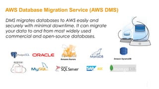 AWS Database Migration Service (AWS DMS)
DMS migrates databases to AWS easily and
securely with minimal downtime. It can migrate
your data to and from most widely used
commercial and open-source databases.
Amazon Aurora Amazon DynamoDB
 