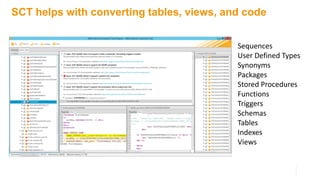 SCT helps with converting tables, views, and code
Sequences
User Defined Types
Synonyms
Packages
Stored Procedures
Functions
Triggers
Schemas
Tables
Indexes
Views
 