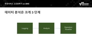 추천서비스 고군분투기 on AWS
데이터 분석은 크게 3 단계
Logging Analysis
Operation
Visualize
 
