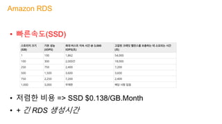 • 빠른속도(SSD)
• 저렴한 비용 => SSD $0.138/GB.Month
• + 긴 RDS 생성시간
Amazon RDS
 