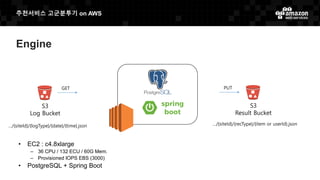 추천서비스 고군분투기 on AWS
Engine
• EC2 : c4.8xlarge
– 36 CPU / 132 ECU / 60G Mem.
– Provisioned IOPS EBS (3000)
• PostgreSQL + Spring Boot
PUT
S3
Result Bucket
GET
S3
Log Bucket
…/{siteId}/{recType}/{item or userId}.json…/{siteId}/{logType}/{date}/{time}.json
 