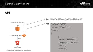 추천서비스 고군분투기 on AWS
API
GET
S3
Result Bucket
…/{siteId}/{recType}/{item or userId}.json
API
"recType": "a002",
"itemId": "354427372",
"results”:
[
{
"itemId": "362054013",
"categoryId": "5502167”,
"rank": 1,
"score": 1,
http://{apiUrl}/{recType}?itemId={itemId}Req
Res
 
