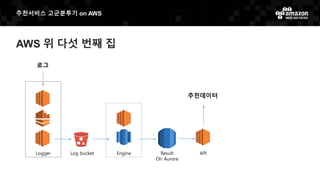 추천서비스 고군분투기 on AWS
AWS 위 다섯 번째 집
EngineLogger Log bucket Result
On Aurora
API
추천데이터
로그
 
