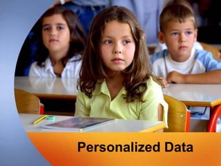 Personalized Data
 