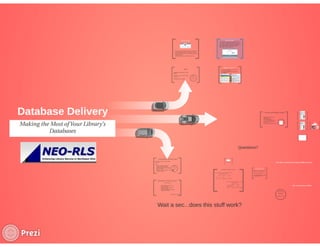 Database Delivery: Making the Most of Your Library's Databases
