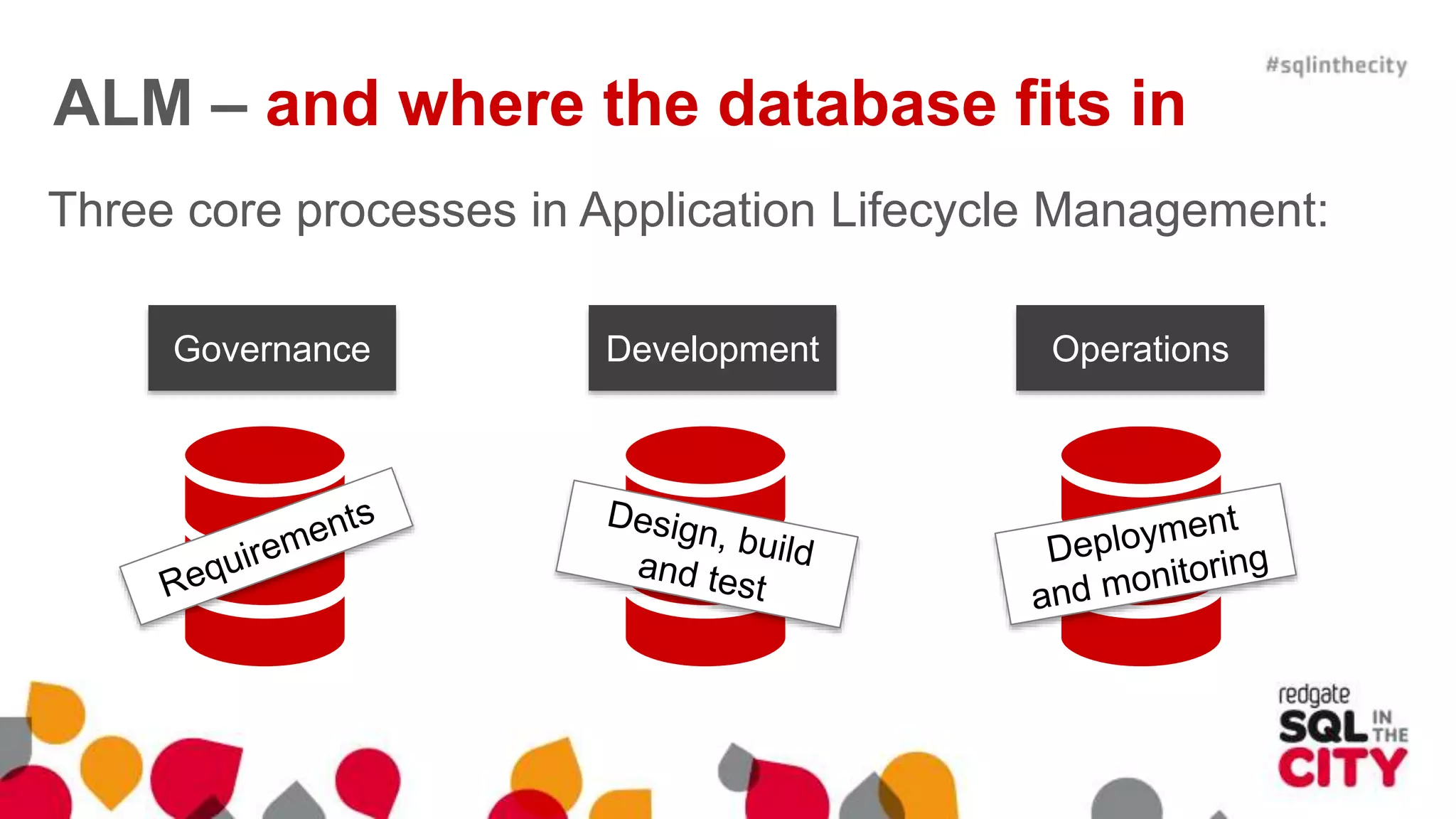 ALM – and where the database fits in Three core processes in Application Lifecycle Management: Governance Development Operations 