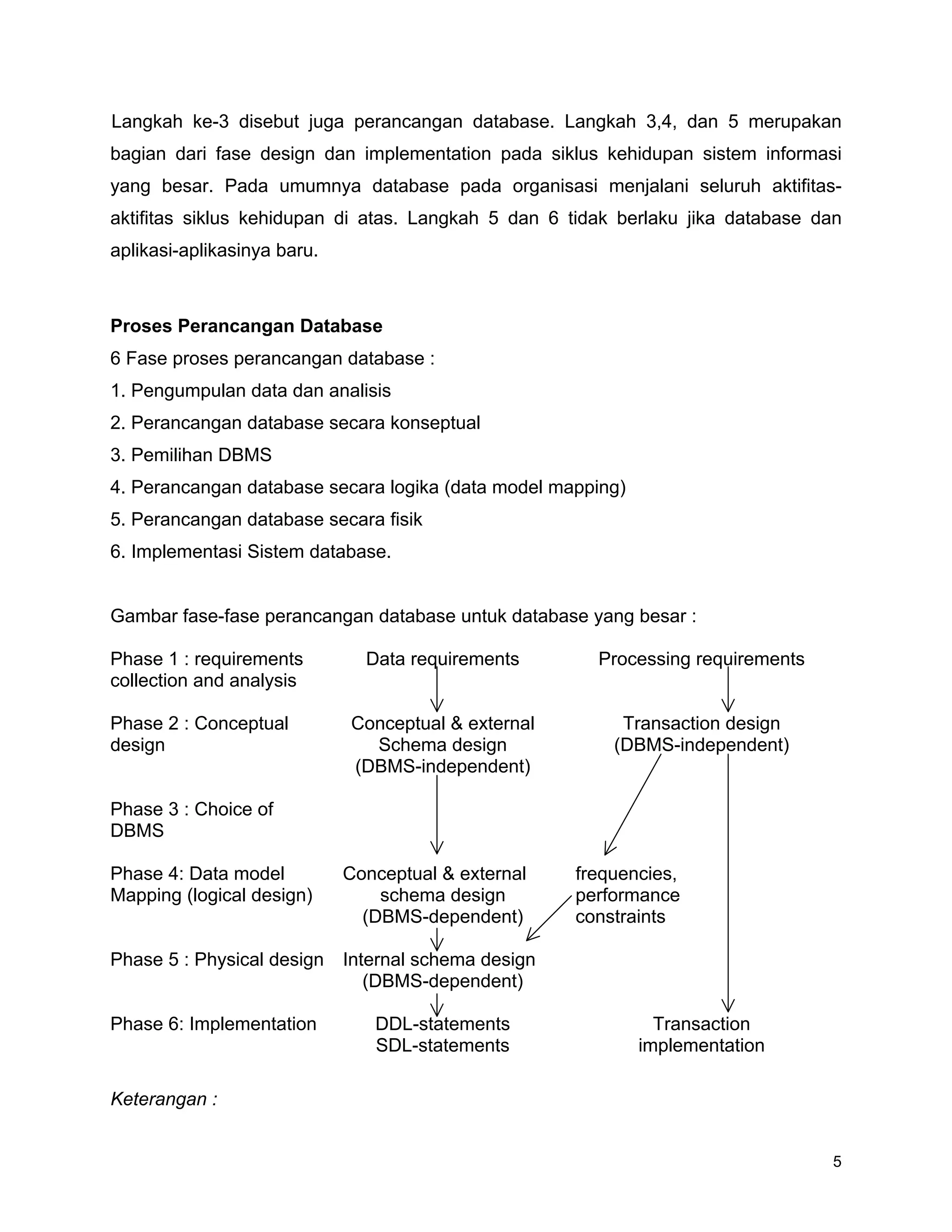 5
Langkah ke-3 disebut juga perancangan database. Langkah 3,4, dan 5 merupakan
bagian dari fase design dan implementation pada siklus kehidupan sistem informasi
yang besar. Pada umumnya database pada organisasi menjalani seluruh aktifitas-
aktifitas siklus kehidupan di atas. Langkah 5 dan 6 tidak berlaku jika database dan
aplikasi-aplikasinya baru.
Proses Perancangan Database
6 Fase proses perancangan database :
1. Pengumpulan data dan analisis
2. Perancangan database secara konseptual
3. Pemilihan DBMS
4. Perancangan database secara logika (data model mapping)
5. Perancangan database secara fisik
6. Implementasi Sistem database.
Gambar fase-fase perancangan database untuk database yang besar :
Phase 1 : requirements Data requirements Processing requirements
collection and analysis
Phase 2 : Conceptual Conceptual & external Transaction design
design Schema design (DBMS-independent)
(DBMS-independent)
Phase 3 : Choice of
DBMS
Phase 4: Data model Conceptual & external frequencies,
Mapping (logical design) schema design performance
(DBMS-dependent) constraints
Phase 5 : Physical design Internal schema design
(DBMS-dependent)
Phase 6: Implementation DDL-statements Transaction
SDL-statements implementation
Keterangan :
 