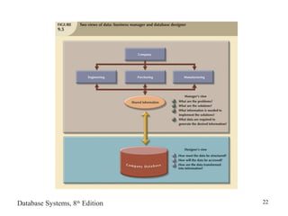 Database design | PPT