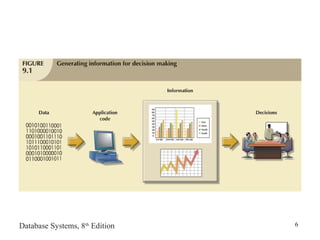 Database design | PPT