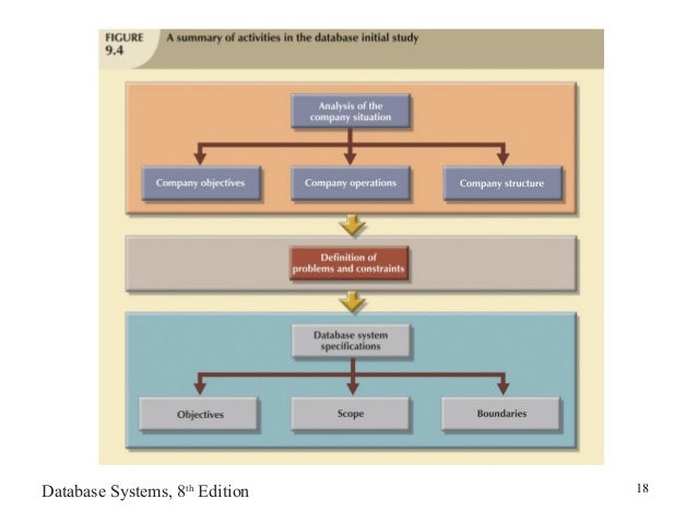 Trading system database design