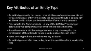 Database design | PPTX
