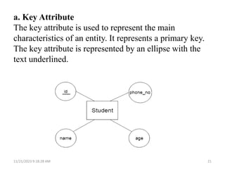 a. Key Attribute
The key attribute is used to represent the main
characteristics of an entity. It represents a primary key.
The key attribute is represented by an ellipse with the
text underlined.
11/21/2023 9:18:28 AM 21
 