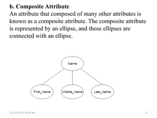 b. Composite Attribute
An attribute that composed of many other attributes is
known as a composite attribute. The composite attribute
is represented by an ellipse, and those ellipses are
connected with an ellipse.
11/21/2023 9:18:28 AM 22
 