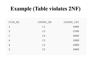 Example (Table violates 2NF)
 