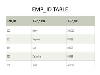 EMP_ID TABLE
 