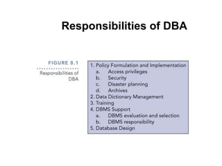 Responsibilities of DBA
 