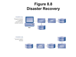 Figure 8.8
Disaster Recovery
 