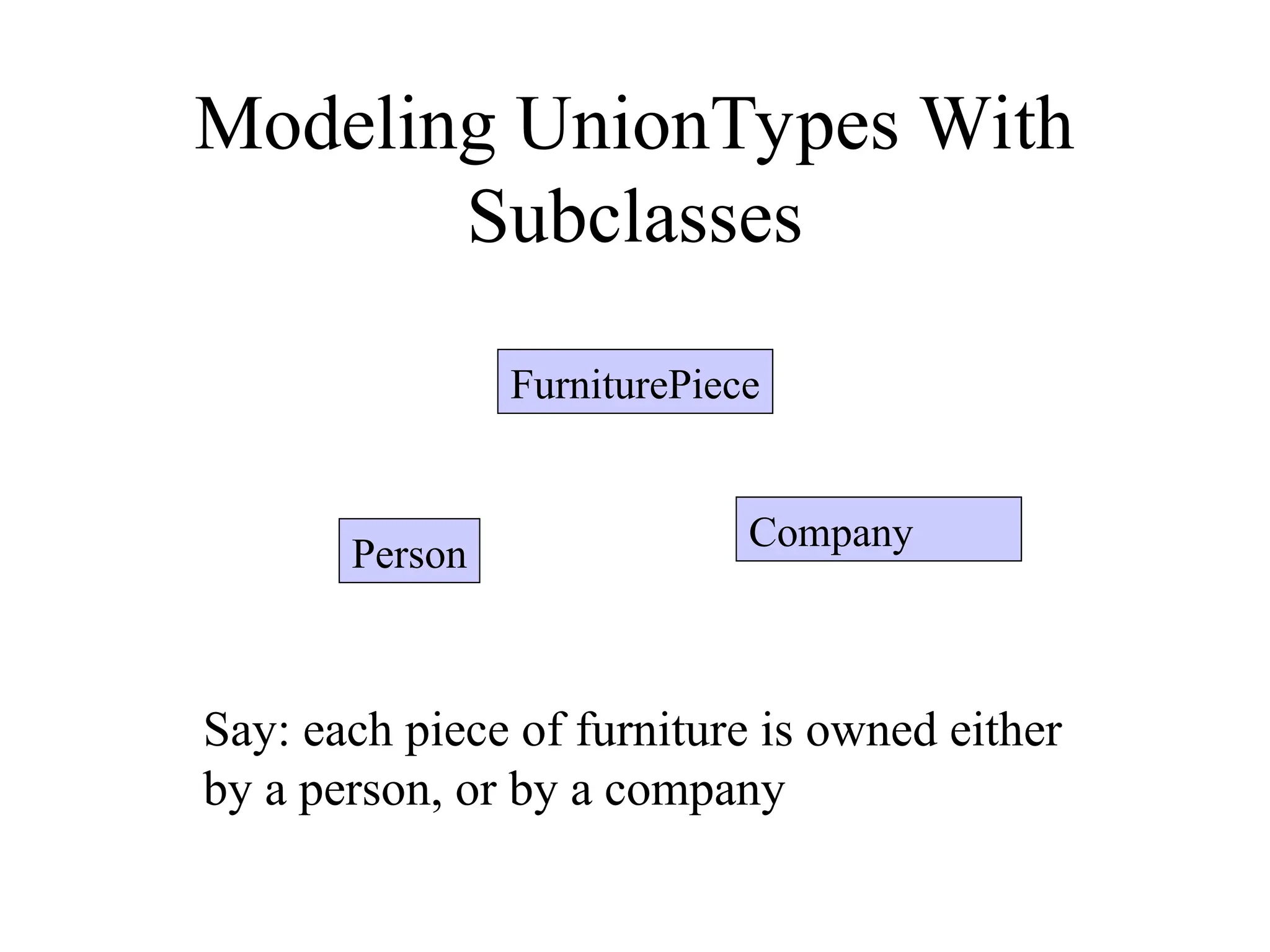 Modeling UnionTypes With
Subclasses
FurniturePiece
Person
Company
Say: each piece of furniture is owned either
by a person, or by a company
 