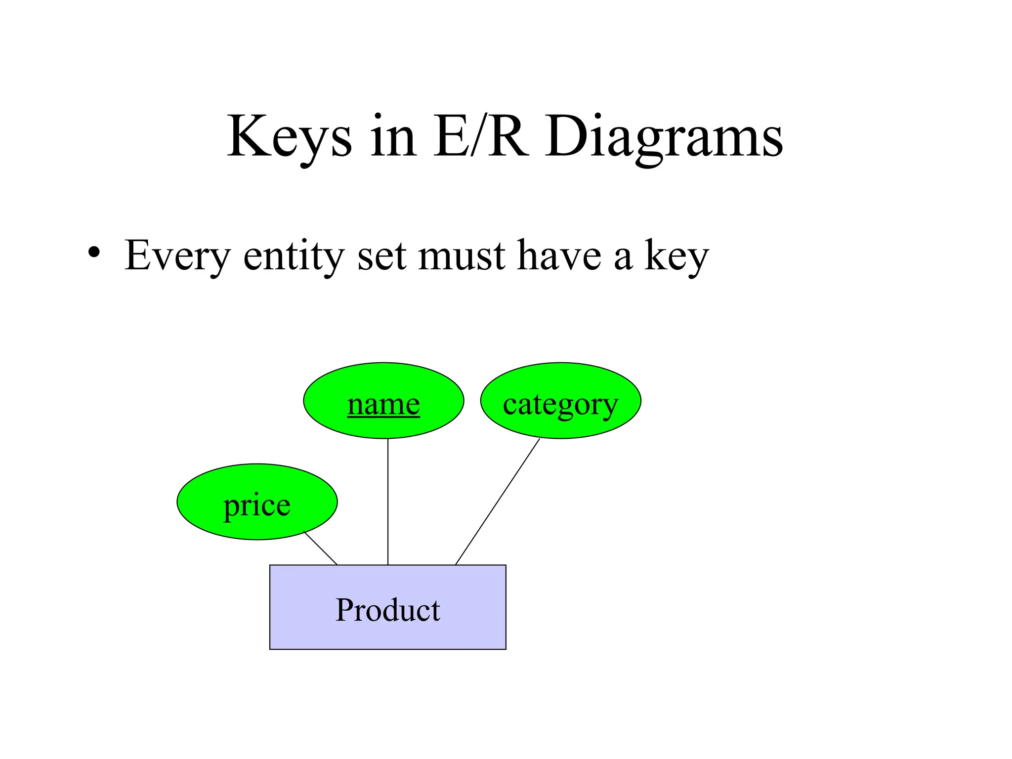 Keys in E/R Diagrams
• Every entity set must have a key
Product
name category
price
 